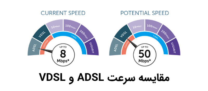مقایسه سرعت بین VDSL و ADSL